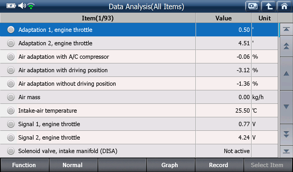 Sample scan data